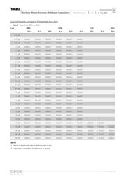 CC0603JRNPO9BN331 datasheet.datasheet_page 6
