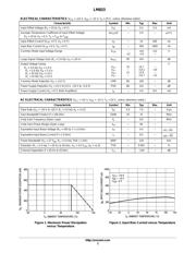 LM833N/NOPB datasheet.datasheet_page 2