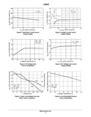 LM833N/NOPB datasheet.datasheet_page 3