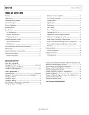 AD9748ACPZRL7 datasheet.datasheet_page 2