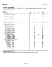 AD9748ACP-PCBZ datasheet.datasheet_page 4