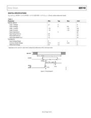 AD9748ACPZRL7 datasheet.datasheet_page 5