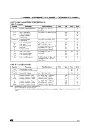 STB20NM60 datasheet.datasheet_page 3