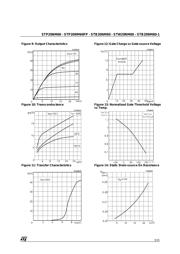 STB20NM60 datasheet.datasheet_page 5