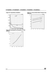 STB20NM60 datasheet.datasheet_page 6