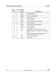 LPY510ALTR datasheet.datasheet_page 4