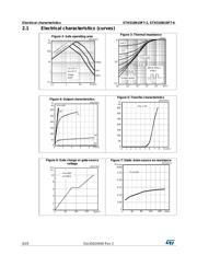 STH310N10F7-2 datasheet.datasheet_page 6