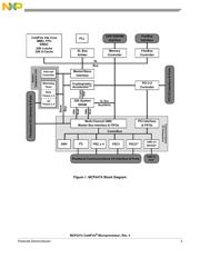 MCF5472VR200 datasheet.datasheet_page 3