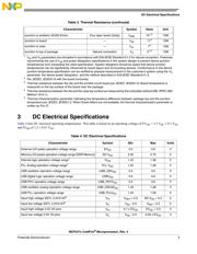 MCF5472VR200 datasheet.datasheet_page 5