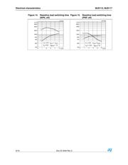 MJD117T4 datasheet.datasheet_page 6