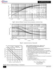 AUIRFS4010 数据规格书 5