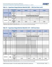 C0805T105K4RAL7800 datasheet.datasheet_page 6