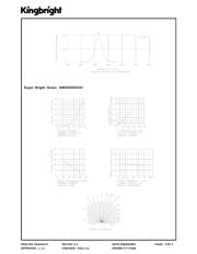 KM2520SGC03 datasheet.datasheet_page 3