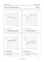 BFR92A datasheet.datasheet_page 5