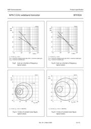 BFR92A datasheet.datasheet_page 6