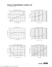 REF1004I-2.5 datasheet.datasheet_page 3