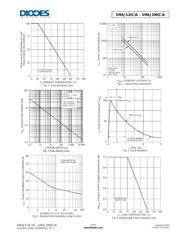 SMAJ100CA-13-F datasheet.datasheet_page 3