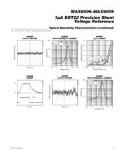 MAX6163BESA+T datasheet.datasheet_page 5