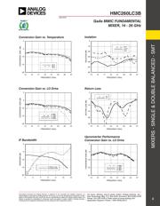 HMC442LC3BTR datasheet.datasheet_page 3