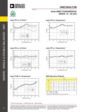 HMC576LC3B datasheet.datasheet_page 4