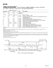 AD7450ARZ-REEL 数据规格书 4
