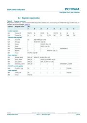 PCF8564AU/5GE/1,01 datasheet.datasheet_page 6