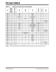 PIC16LF1902-I/SO 数据规格书 4