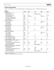 AD9635-125EBZ datasheet.datasheet_page 5