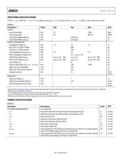 AD9635-125EBZ datasheet.datasheet_page 6