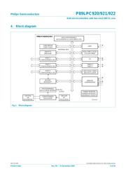 P89LPC922 datasheet.datasheet_page 4