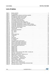 TDA7786TR datasheet.datasheet_page 4