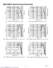 AD8074Z-EVAL datasheet.datasheet_page 4