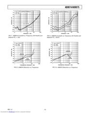 AD8074Z-EVAL datasheet.datasheet_page 5