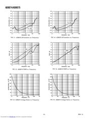 AD8074Z-EVAL datasheet.datasheet_page 6