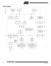 AT89C4051-12SC datasheet.datasheet_page 2