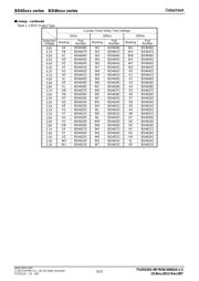 BD45462G-TR datasheet.datasheet_page 3