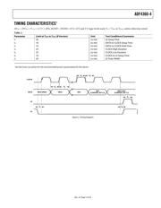 ADF4360-4BCPZ 数据规格书 5