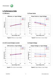 LV5012MD2GEVB datasheet.datasheet_page 3