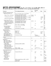 AD7722 datasheet.datasheet_page 2