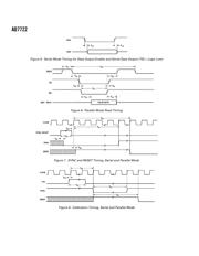 AD7722 datasheet.datasheet_page 6