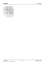 2SC4061KT146N datasheet.datasheet_page 3