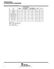 TPS3511PE4 datasheet.datasheet_page 2