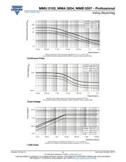 MMA02040C2201FB300 datasheet.datasheet_page 6