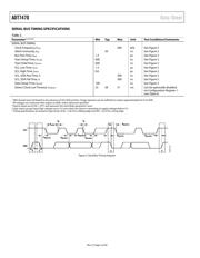 ADT7470 datasheet.datasheet_page 4