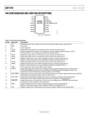 ADT7470 datasheet.datasheet_page 6