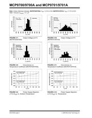 MCP9701A datasheet.datasheet_page 6