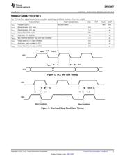 DRV2667RGPT datasheet.datasheet_page 5