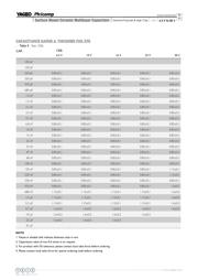 CC0402KRX7R7BB102 数据规格书 6