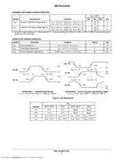 MC74LCX245DWR2G datasheet.datasheet_page 5