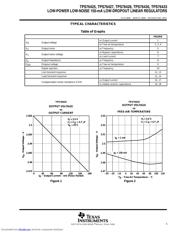 TPS76425DBVT datasheet.datasheet_page 5